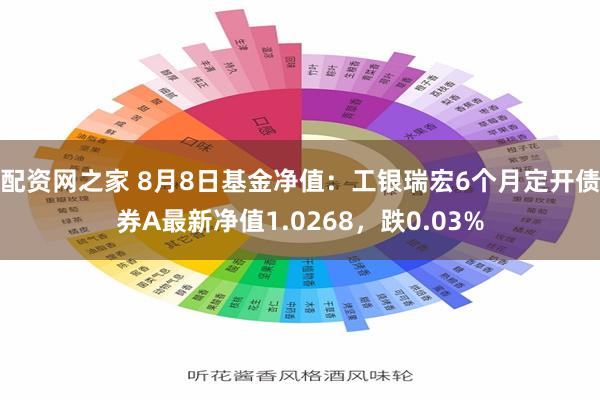 配资网之家 8月8日基金净值：工银瑞宏6个月定开债券A最新净值1.0268，跌0.03%