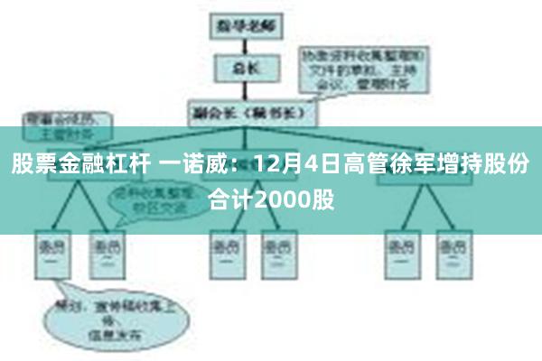 股票金融杠杆 一诺威：12月4日高管徐军增持股份合计2000股